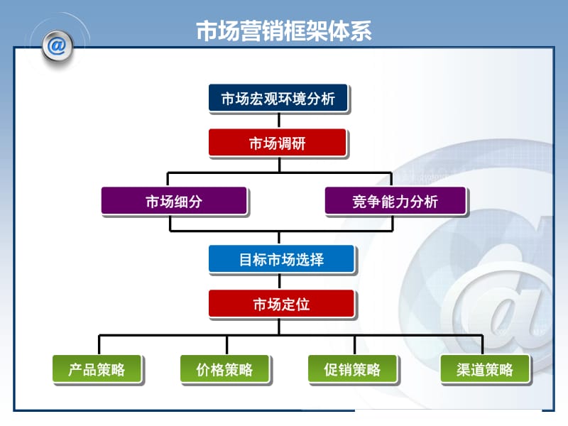網(wǎng)絡營銷方案設計的系統(tǒng)方法與創(chuàng)新應用